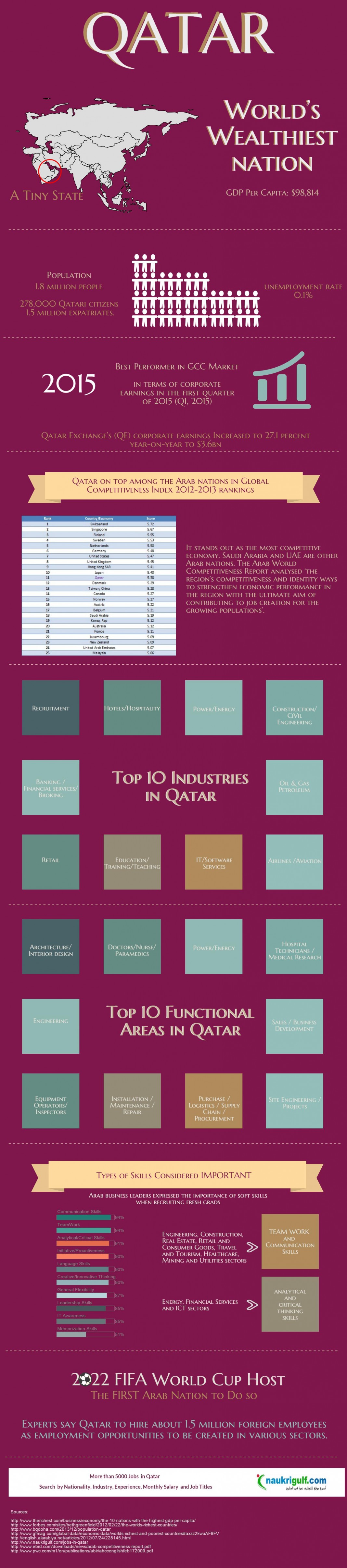 Discover Qatar – Jobs and Career - Welcome Qatar